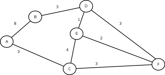 A3 S